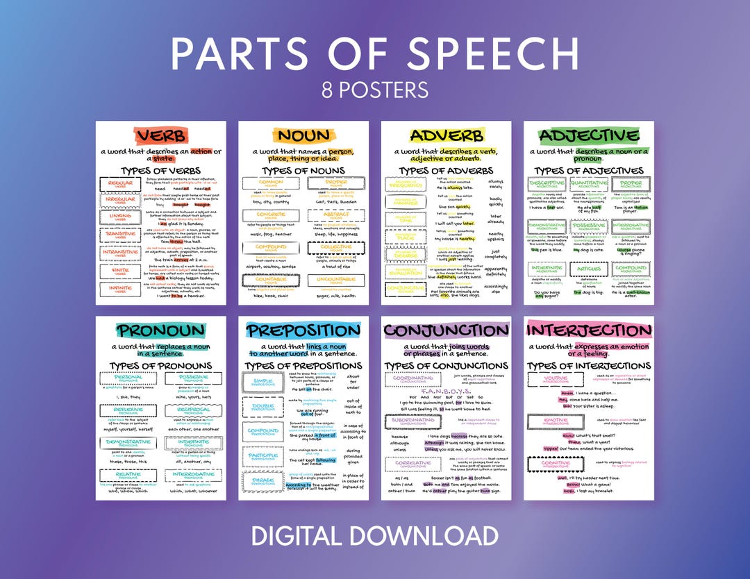 Parts of Speech Posters - English Grammar Classroom Decor (digital ...