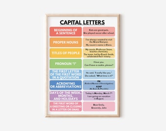 CAPITAL LETTERS POSTER, Capitalization, Homeschool, Classroom Wall Decor, Parts of Speech, Educational posters, printable, digital download