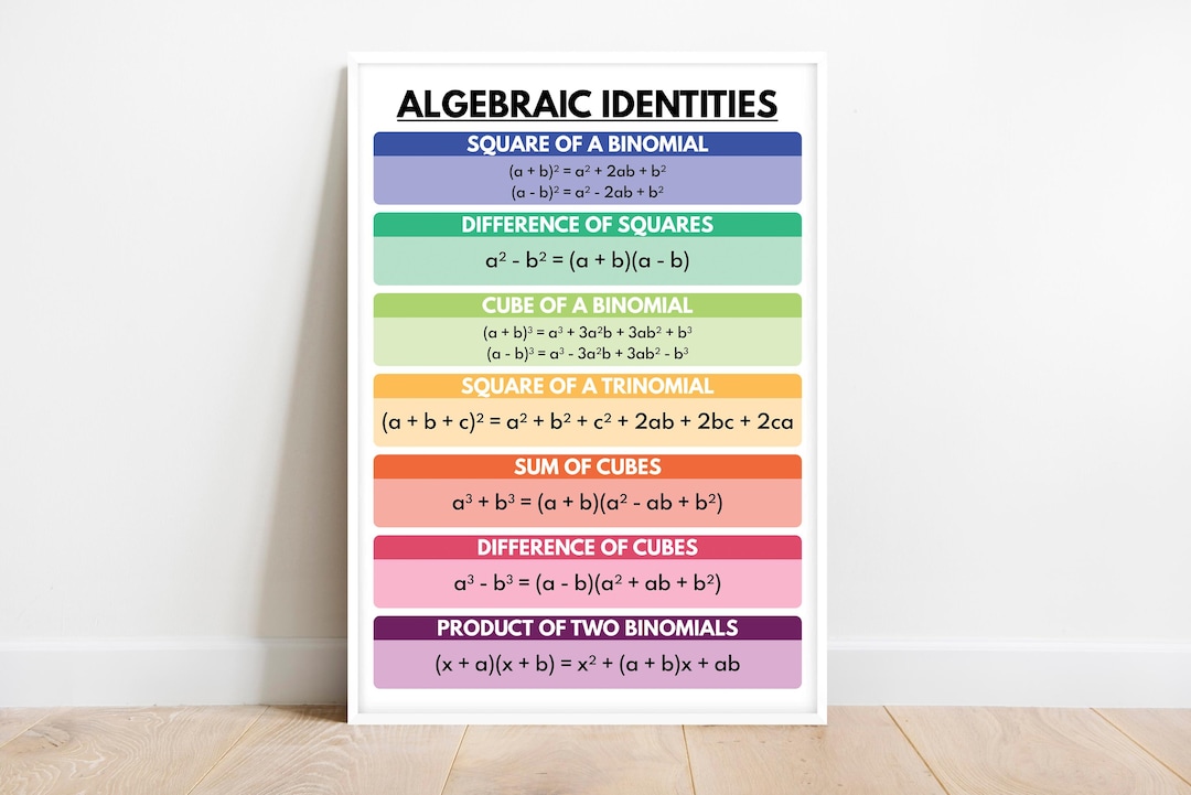 Beautiful Math Identity ALGEBRAIC IDENTITIES POSTER for Math Education, Classroom Wall Art ...