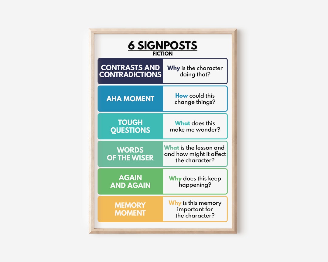 NOTICE & NOTE SIGNPOSTS Poster, English Language, Classroom, Reading ...