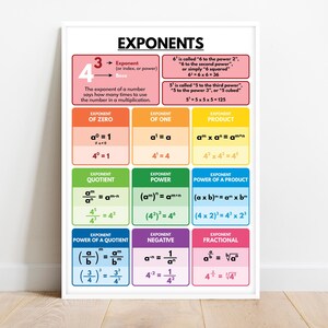 Póster de matemáticas sobre reglas de exponentes, decoración para el aula (descarga digital)