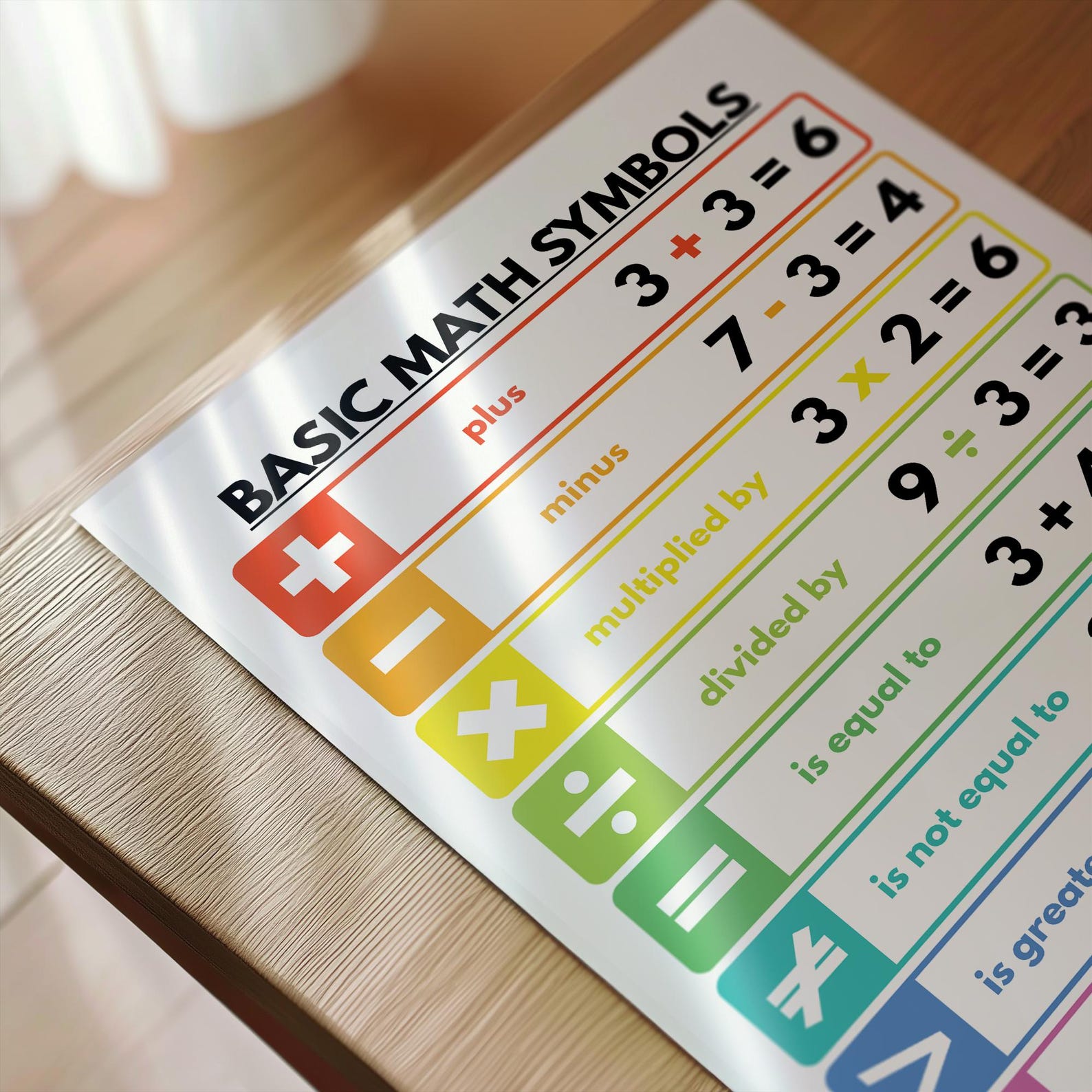 Basic Math Symbols Poster: Classroom Homeschool Art (digital Download ...