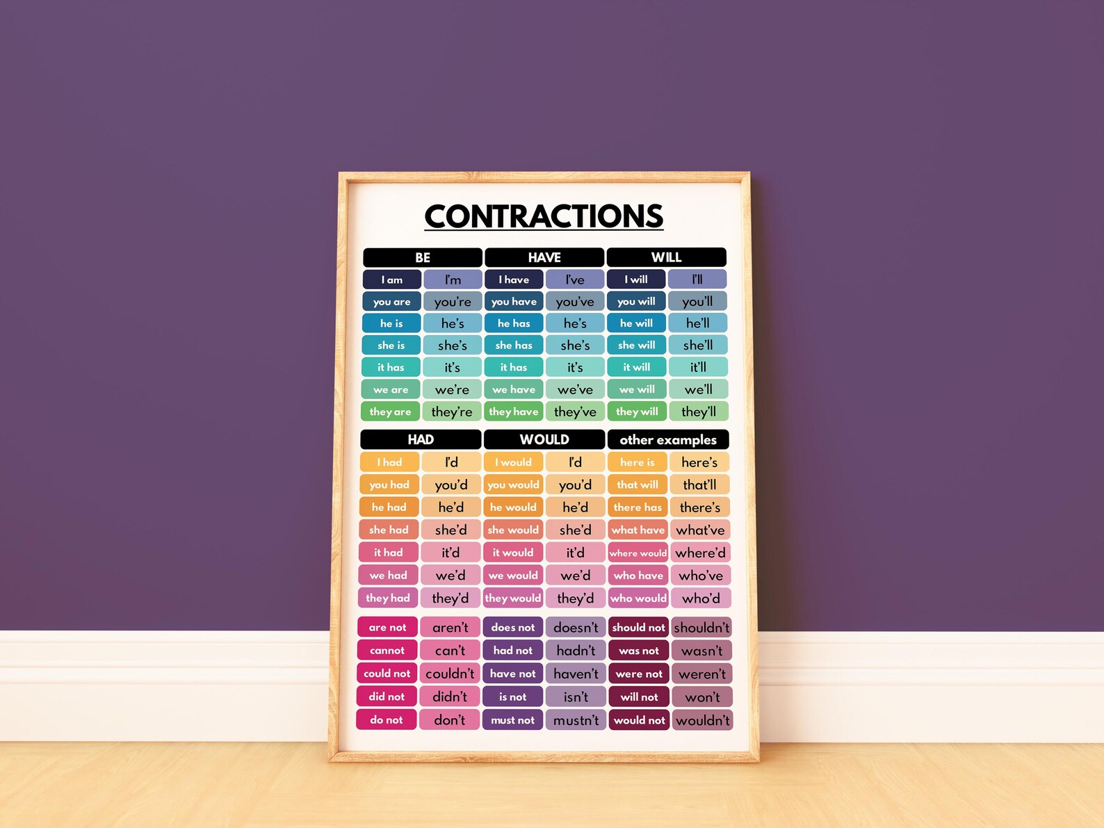 Contraction Chart Language CONTRACTIONS CHART, English Language, Grammar Chart, Homeschool ...