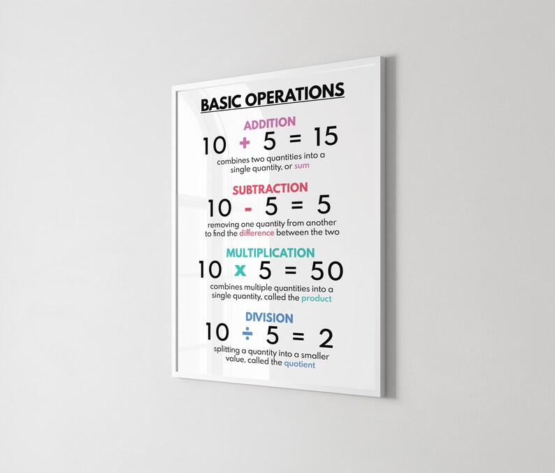 Basic Operations Poster: Math Vocabulary, Classroom Wall Art (digital ...