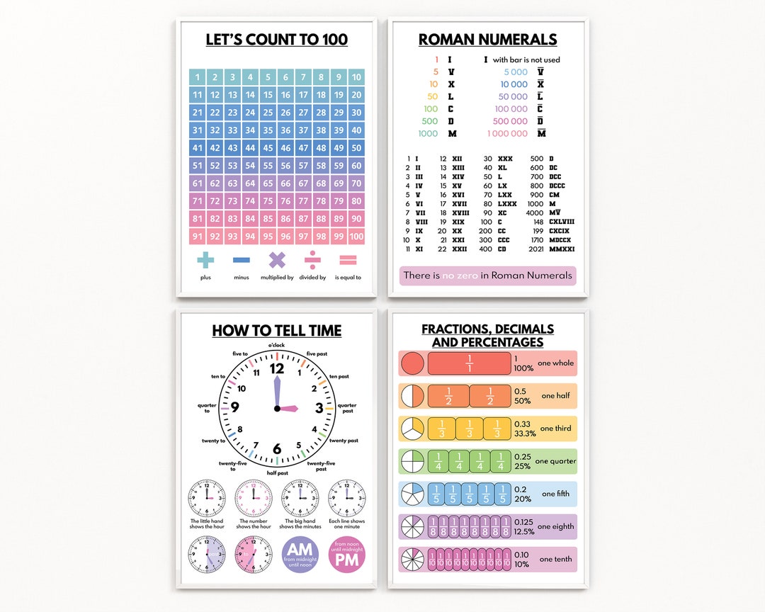 POSTER BUNDLE, Numbers 1-100 + Roman Numerals + Learn to Tell Time ...