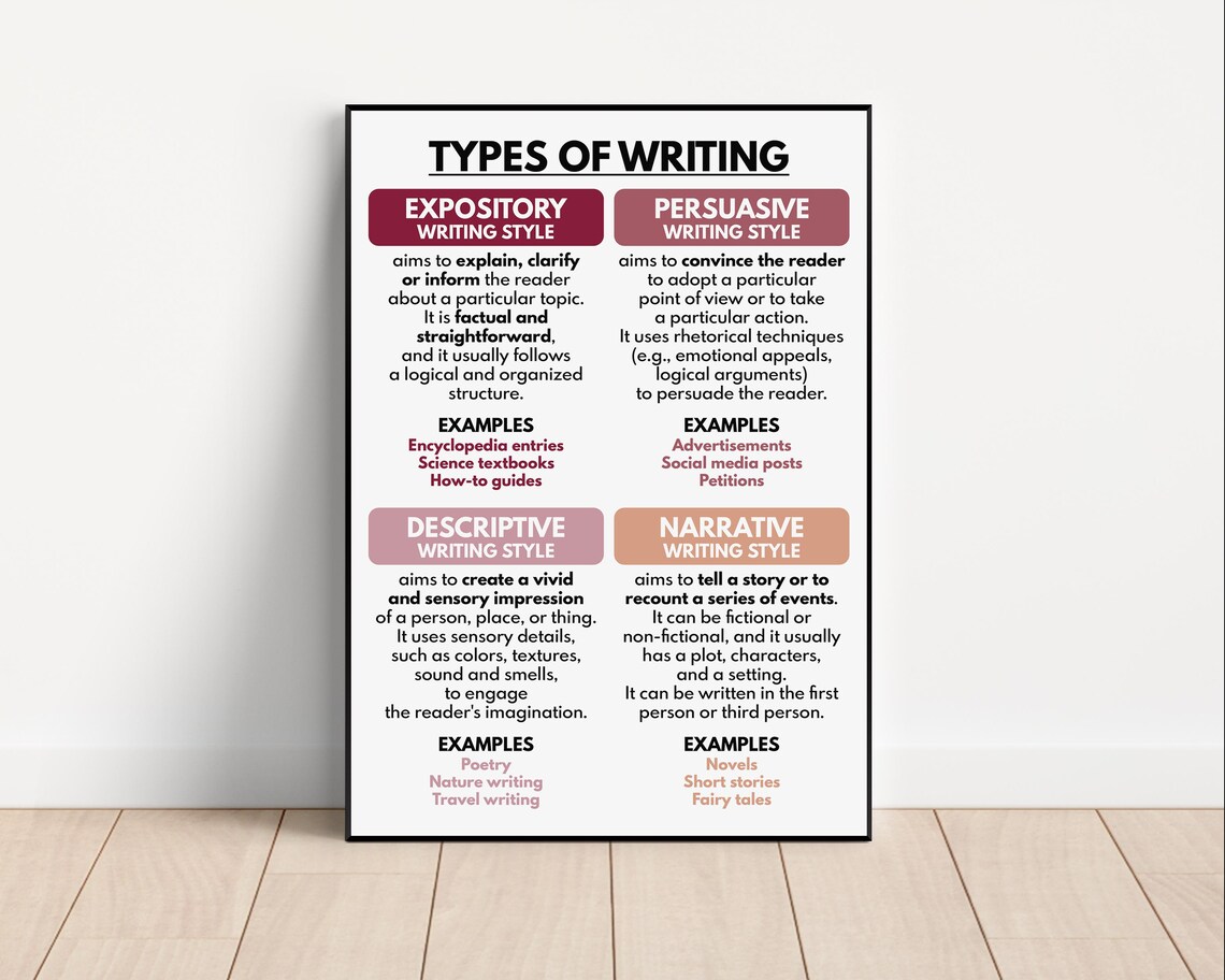 Language Types English Writing TYPES OF WRITING Poster, English Classroom Decor, Educational Posters ...