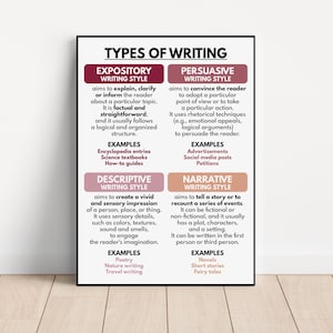 ARTS OF WRITING Poster, Englisch Klassenzimmer Dekor, Lernposter, Homeschool, Schreibfertigkeiten, Lehrmittel, digitaler Download