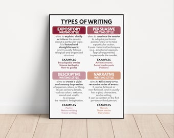 TYPES OF WRITING Poster, English Classroom Decor, Educational posters, Homeschool, Writing Skills, Teaching Resources, digital download