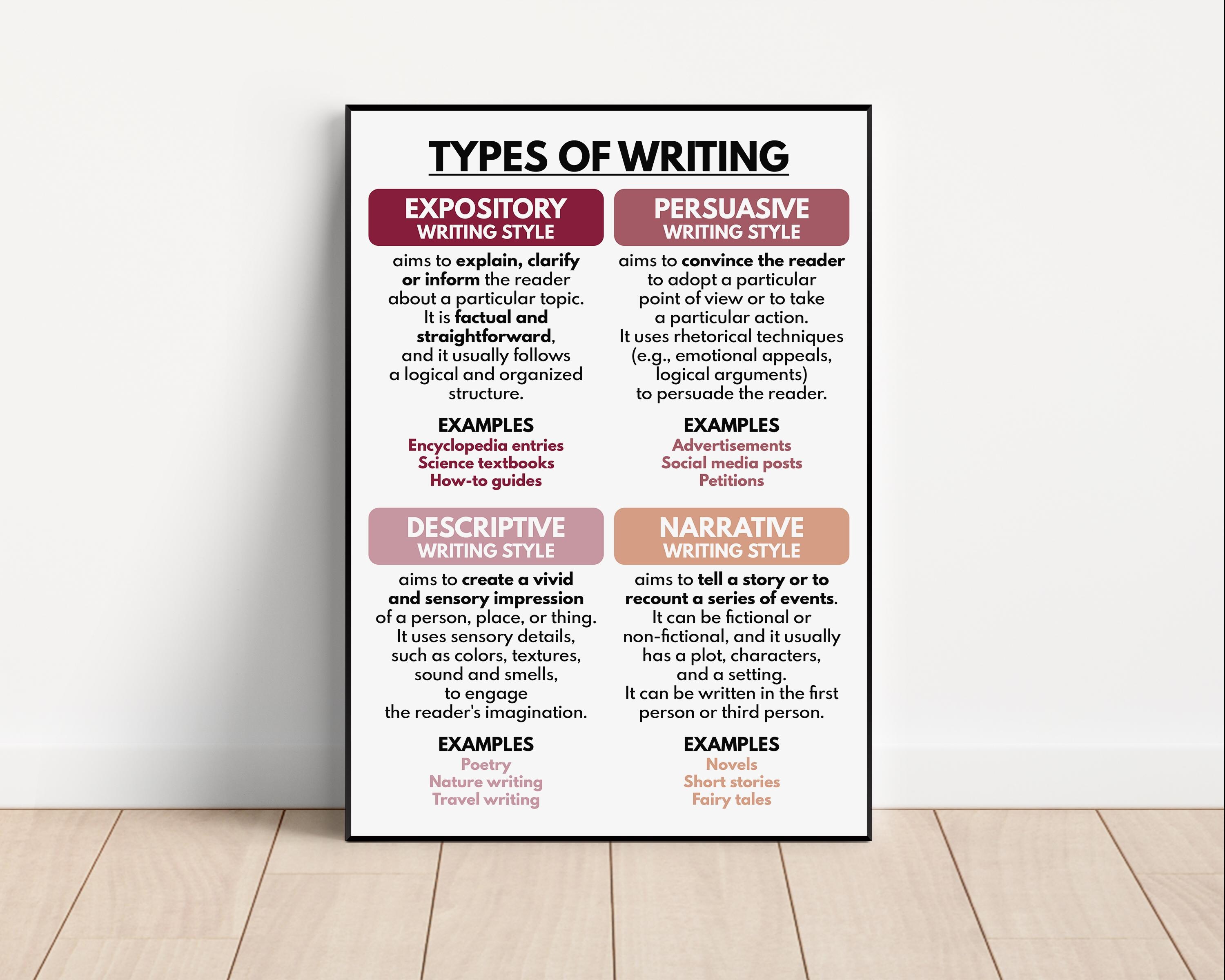 TYPES OF WRITING Poster, English Classroom Decor, Educational Posters ...
