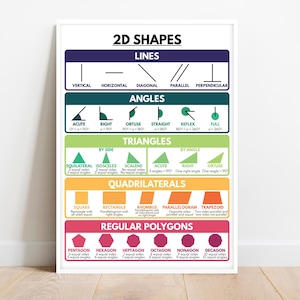 2D SHAPES POSTER, 2D Formen, Lernposter, Mathe, Regenbogenfarben, Klassenzimmer Wand Kunst Poster, DRUCKBAR, digitaler Download