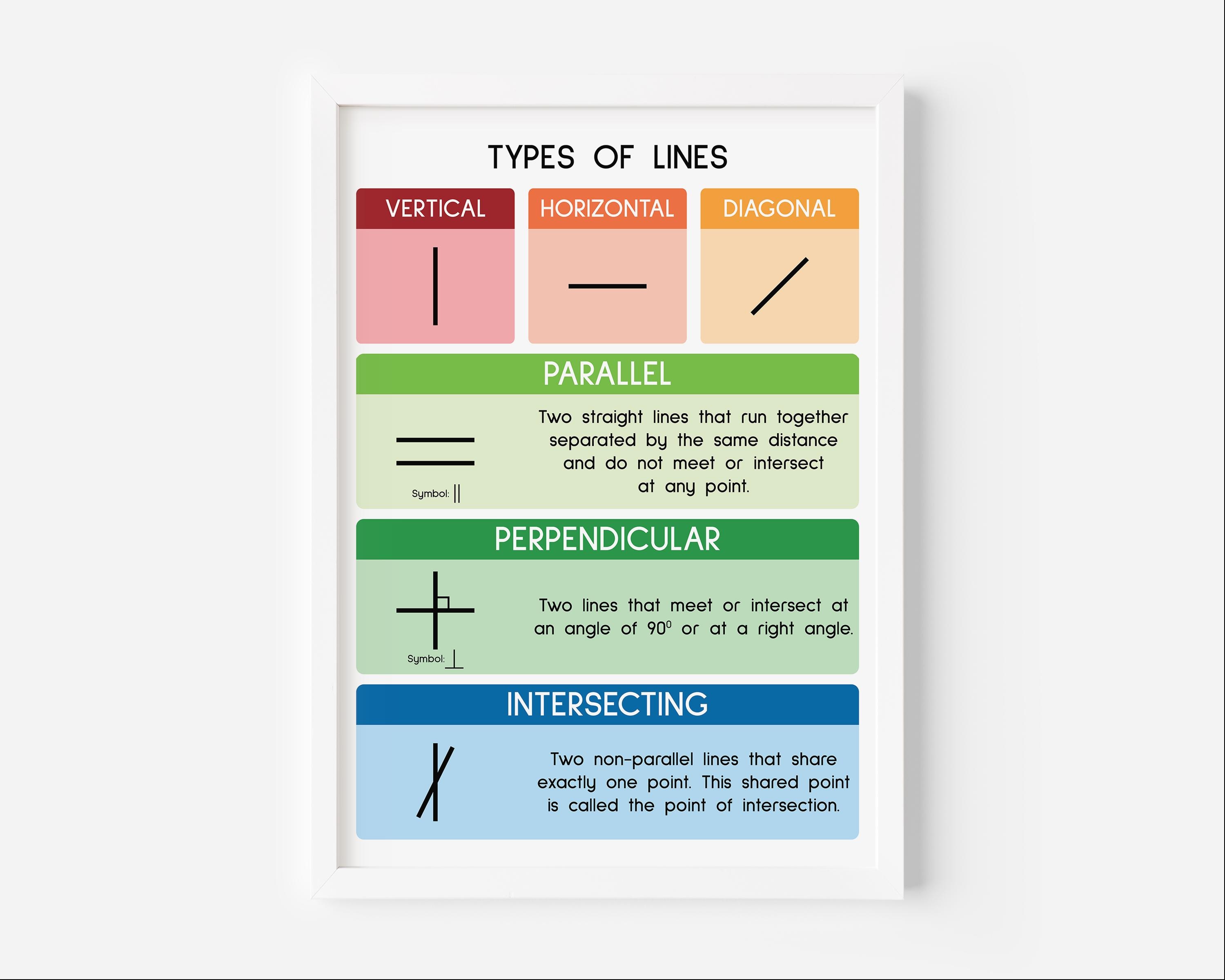 TYPES OF LINES, Geometry, Educational Poster, Math, Rainbow Colors ...