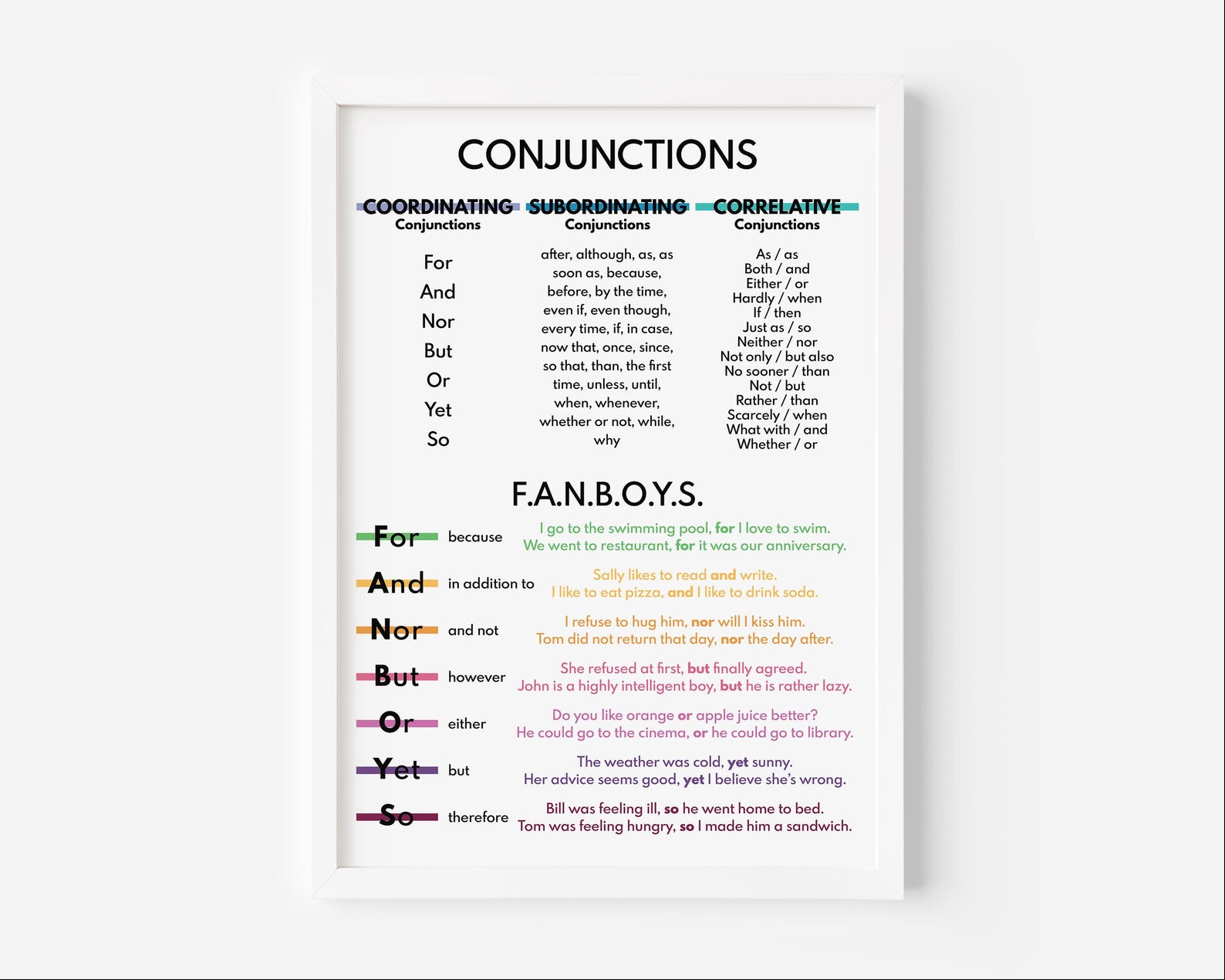 CONJUNCTIONS, Types of Conjunctions, FANBOYS, Parts of Speech, English ...