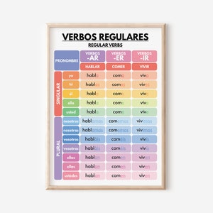 Spanische Sprache, REGELMÄßIGE VERBEN, Verb Konjugation, Grammatik Tabelle, Spanisch Klassenzimmer Poster, Lernposter, druckbar, digitaler Download
