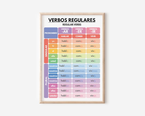 Espanhol No Augusto Condicional Verbos Regulares