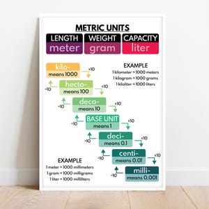 METRIC UNITS POSTER, Europäische Maße, Lernposter, Mathe, Umrechnung in metrische Größen, Klassenzimmer, Wandkunst, bedruckbar, digitaler Download