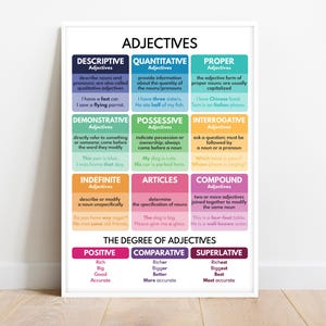 ADJECTIVES, Types of adjectives, Parts of speech, Grammar Chart, Classroom Poster, Educational poster, printable, digital download