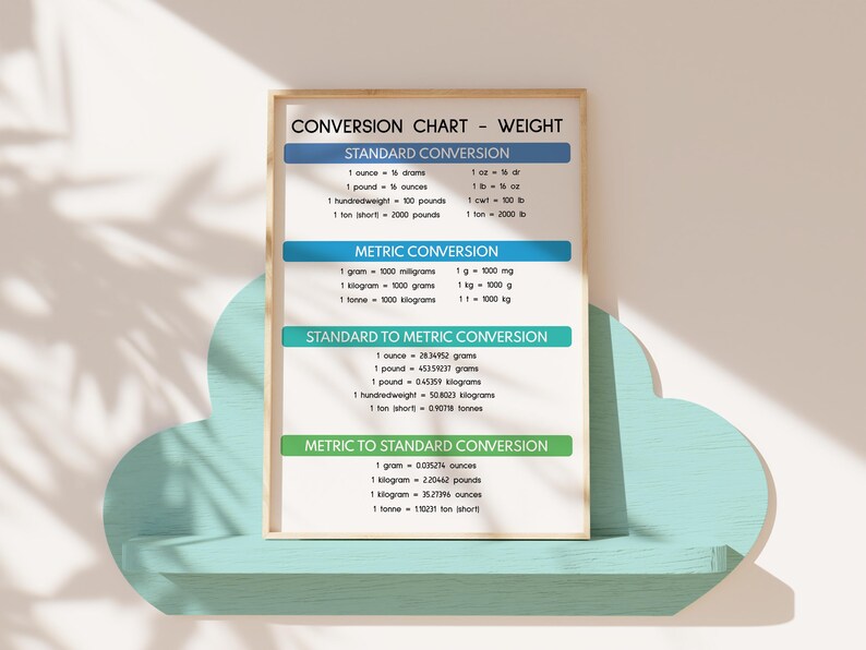 WEIGHT CONVERSION CHART, Educational Math Poster, Rainbow Colors ...