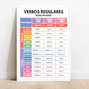 Spanish language, REGULAR VERBS, Verb Conjugation, Grammar Chart, Spanish Classroom Poster, Educational poster, printable, digital download
