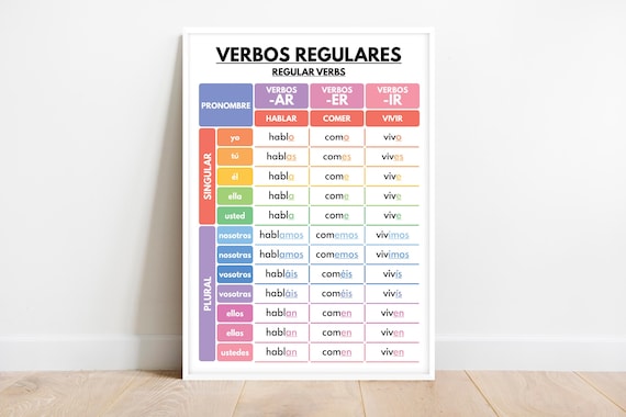 Spanish verbs alegrar スペイン語 スペイン語の接続法現在の活用 - スペイン語やろうぜbyちゃんちーとす