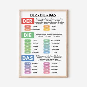 Deutsche Sprache, ARTIKEL Der Die Das Poster, Grammatik Anchor Chart, Deutsch Klassenzimmer Wandkunst, Lernposter, Digitaler Download