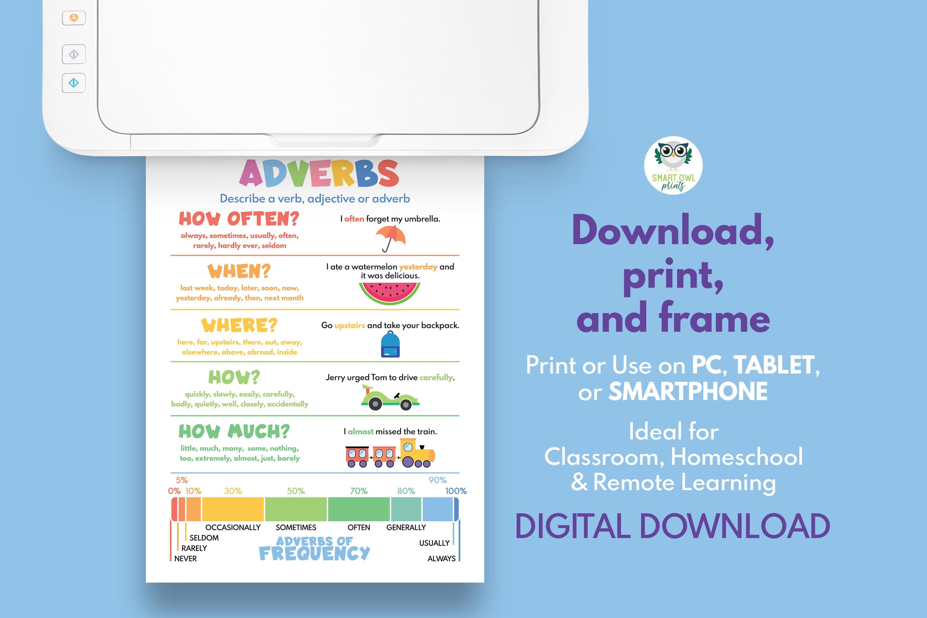 ADVERBS FOR KIDS Educational Poster, Adverbs Chart, English Grammar ...