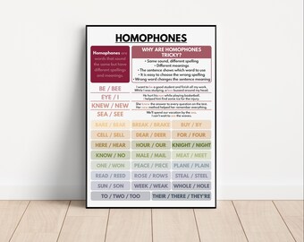 HOMOPHONES POSTER, English Language, Grammar Chart, Correct Spelling, Homeschool & Classroom Resource, Educational Poster, Digital Download