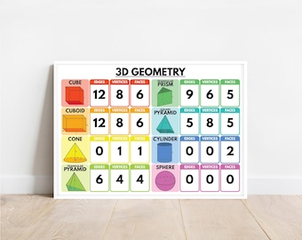 3D GEOMETRY CHART, 3D Shapes, Educational poster, Rainbow colors, Classroom Wall Art, Digital Download