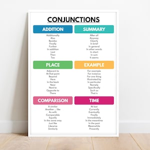 CARTEL DE CONJUNCIONES, Tipos de conjunciones, Partes del discurso, Gramática inglesa, Arte mural para el aula, Habilidades de escritura, Descarga digital