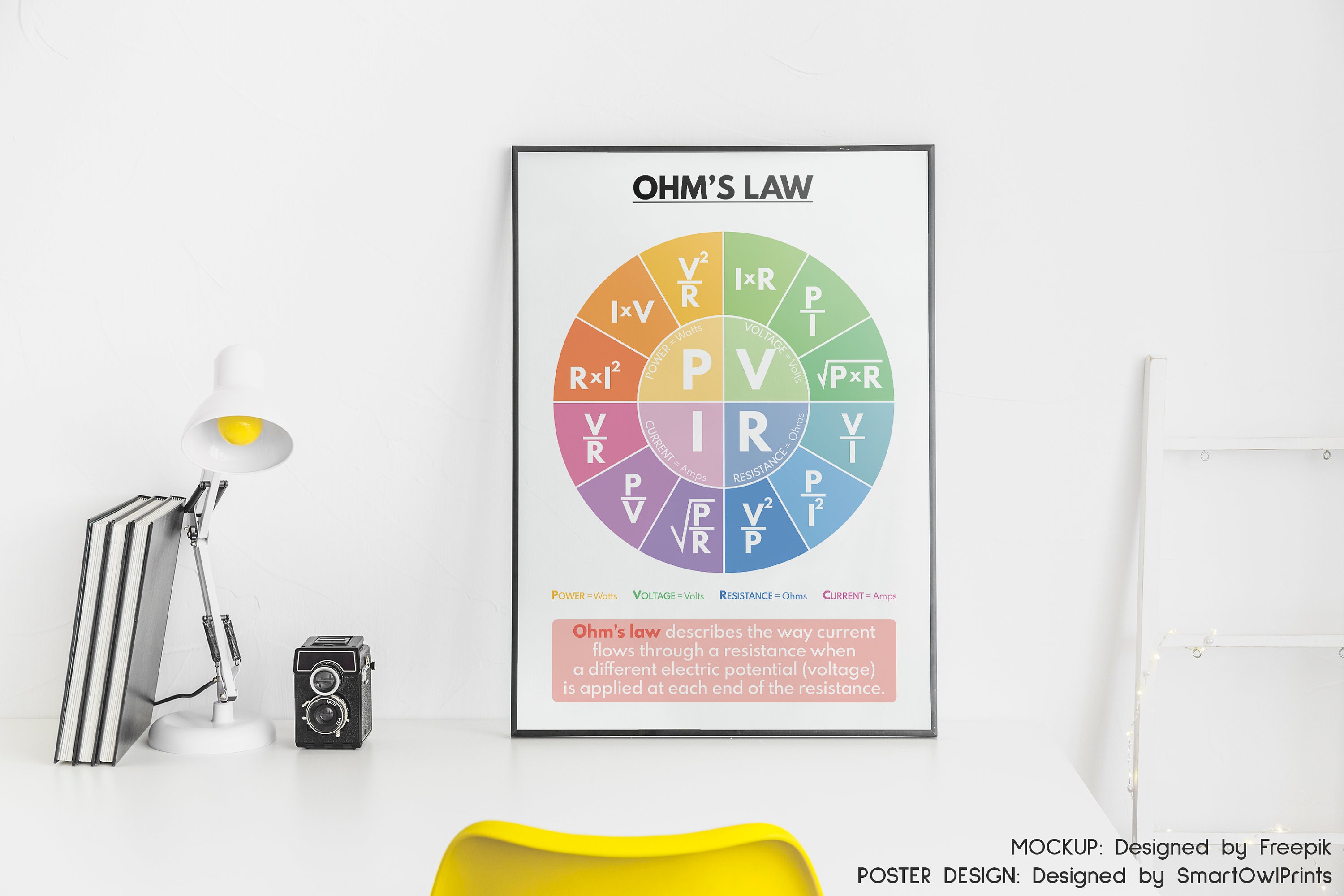 OHM'S LAW Poster Science Poster Educational Poster | Etsy India