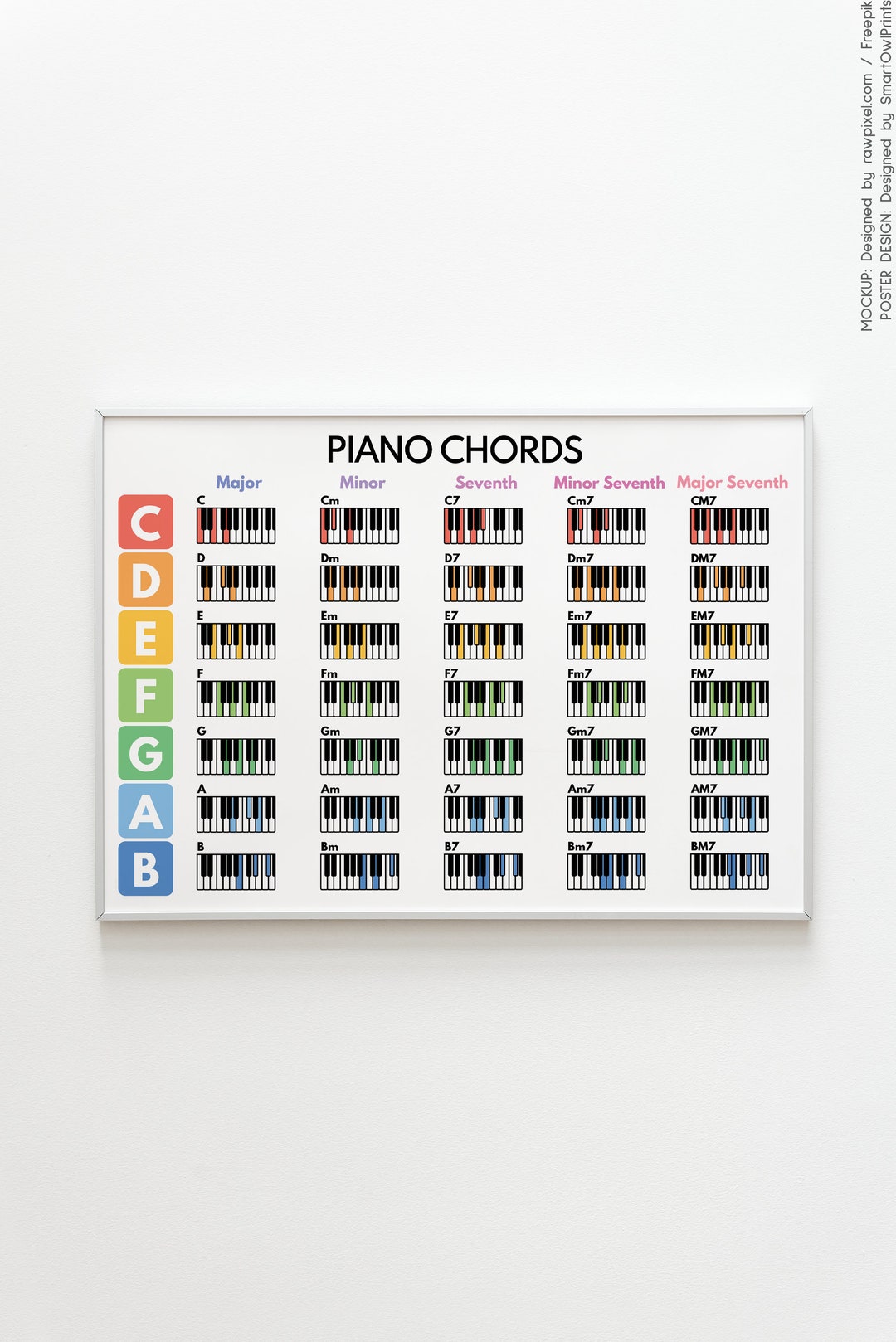 PIANO CHORDS POSTER Basic Chords Music Poster Educational - Etsy