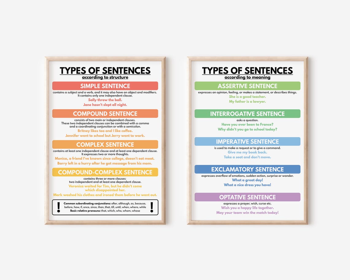 TYPES OF SENTENCES According to Structure and Meaning, Set of 2 Posters ...
