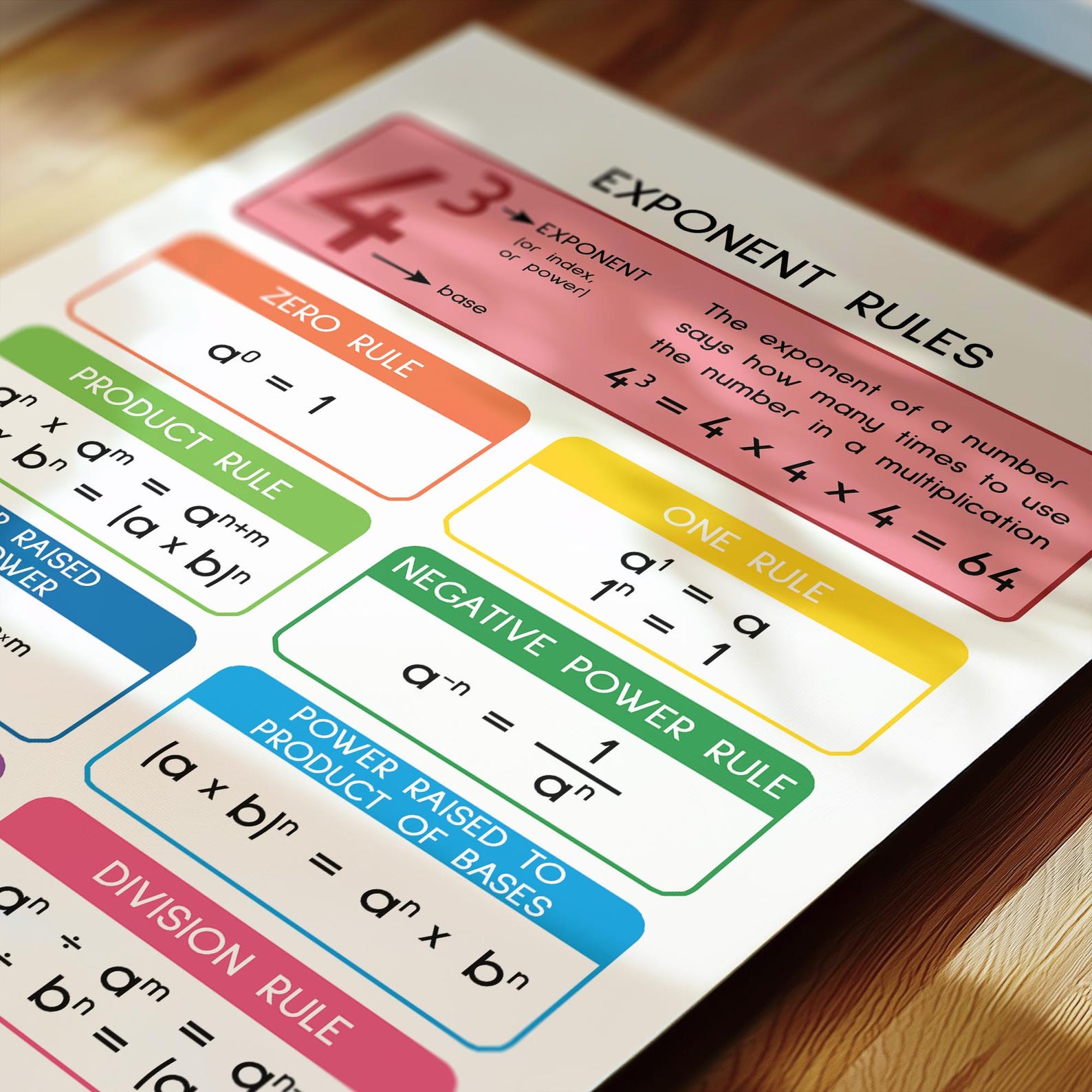 EXPONENT RULES POSTER, Printable Educational Posters, Math Rules, Math ...