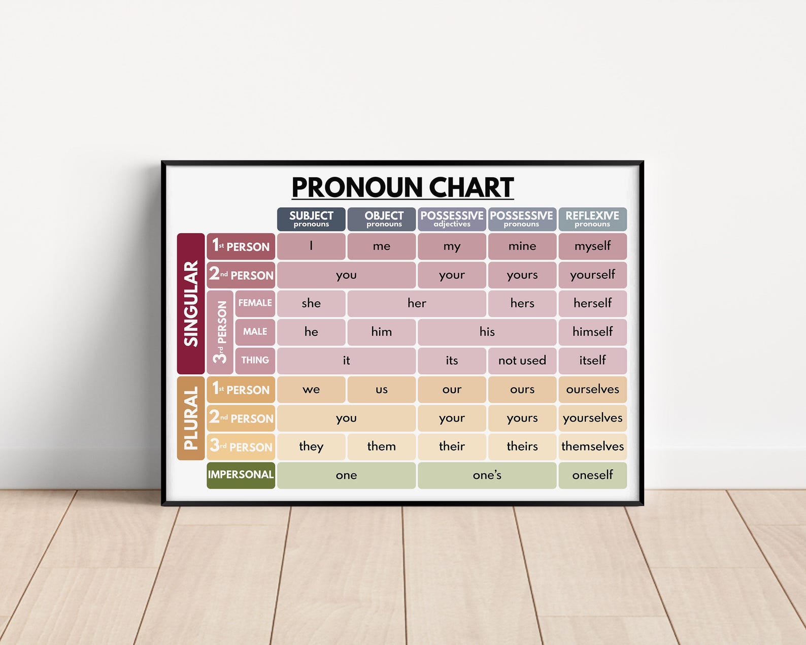 PRONOUN CHART, English Language, Parts of Speech, Grammar Chart, Class ...