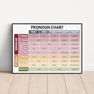 PRONOUN CHART, English Language, Parts of Speech, Grammar Chart, Class Wall Art, Educational Poster, Teaching Resources, Digital Download