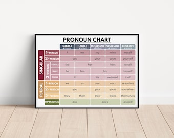 PRONOUN CHART, English Language, Parts of Speech, Grammar Chart, Class Wall Art, Educational Poster, Teaching Resources, Digital Download