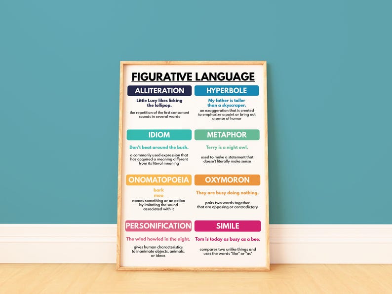 FIGURATIVE LANGUAGE POSTER, English Classroom Chart, Homeschool ...