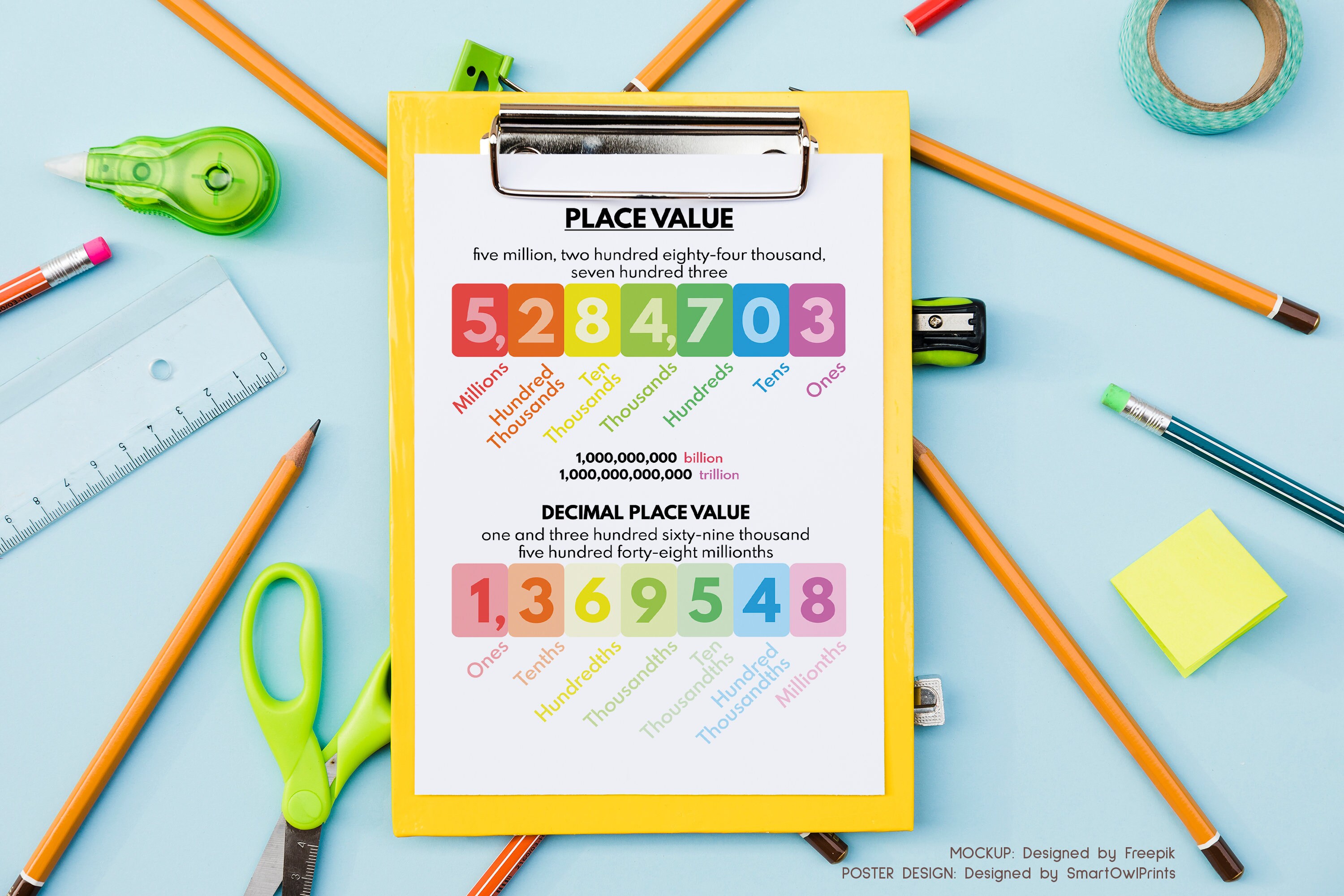 PLACE VALUE Poster Educational Poster Poster for Kids Math - Etsy