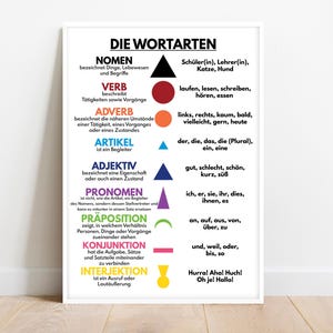 German Language, PARTS OF SPEECH symbols, Grammar symbols, Classroom Decor, Educational poster, Digital Download