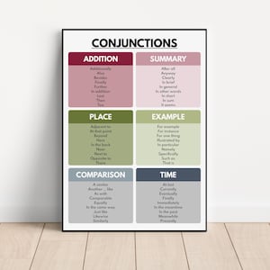 CONJUNCTIONS POSTER, Types of Conjunctions, Parts of speech, English Grammar, Classroom Wall Decor, Educational posters, digital download