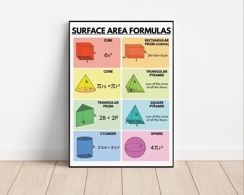 SURFACE AREA FORMULAS, 3d Geometry Shapes, Educational Poster, Math ...