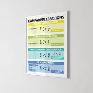 COMPARING FRACTIONS POSTER, Educational Posters for Kids, Math Teaching ...