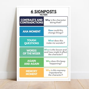 NOTICE & NOTE SIGNPOSTS Poster, English Language, Classroom, Reading ...