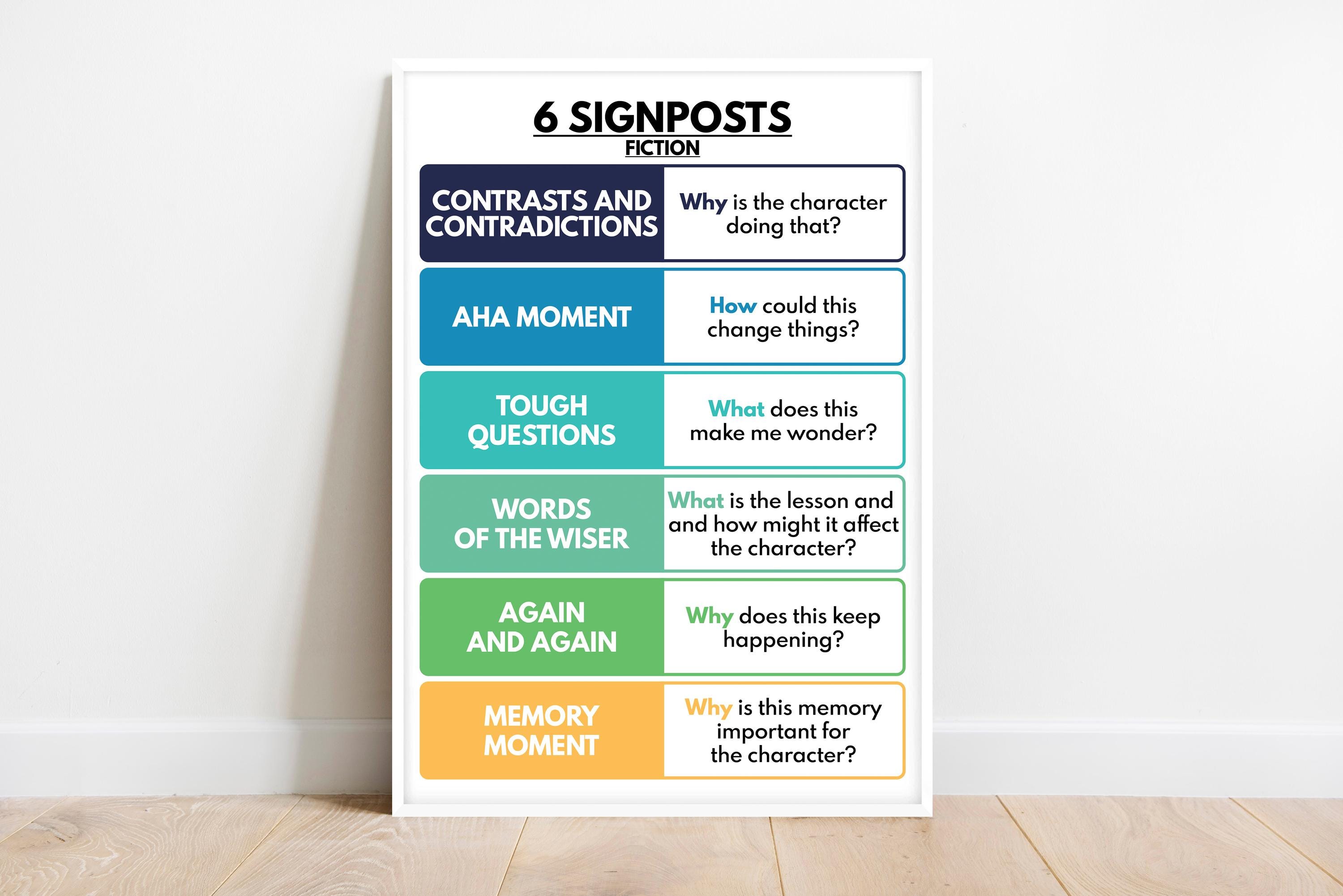 NOTICE & NOTE SIGNPOSTS poster, English Language, Classroom, Reading literary fiction, Educational posters, printable, digital download