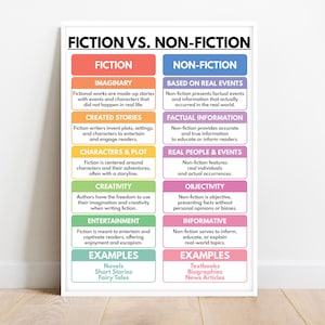 FICTION vs. NON-FICTION Poster, Visual Learning Aid, English Language Classroom Chart, Literary Genres Explained, Digital Download