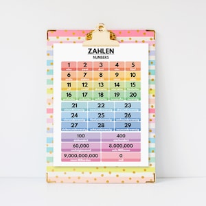 German language, NUMBERS IN GERMAN, Learning German, Visual Aid, German Classroom Decor, Educational Poster, Printable, Digital Download image 6