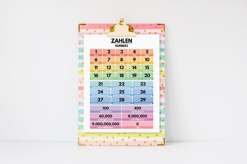 German language, NUMBERS IN GERMAN, Learning German, Visual Aid, German Classroom Decor, Educational Poster, Printable, Digital Download image 6