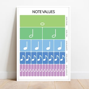 NOTE VALUES, Musical fractions, Music poster, Educational poster, Poster for kids, Classroom Wall Art, Digital Download