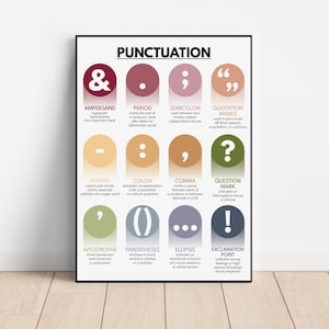 SKILJETECKNADSPLATS, Grammatiktabell för hemundervisning, Klassrumsdekor, Undervisningsresurser, Pedagogisk poster, utskrivbar, digital nedladdning