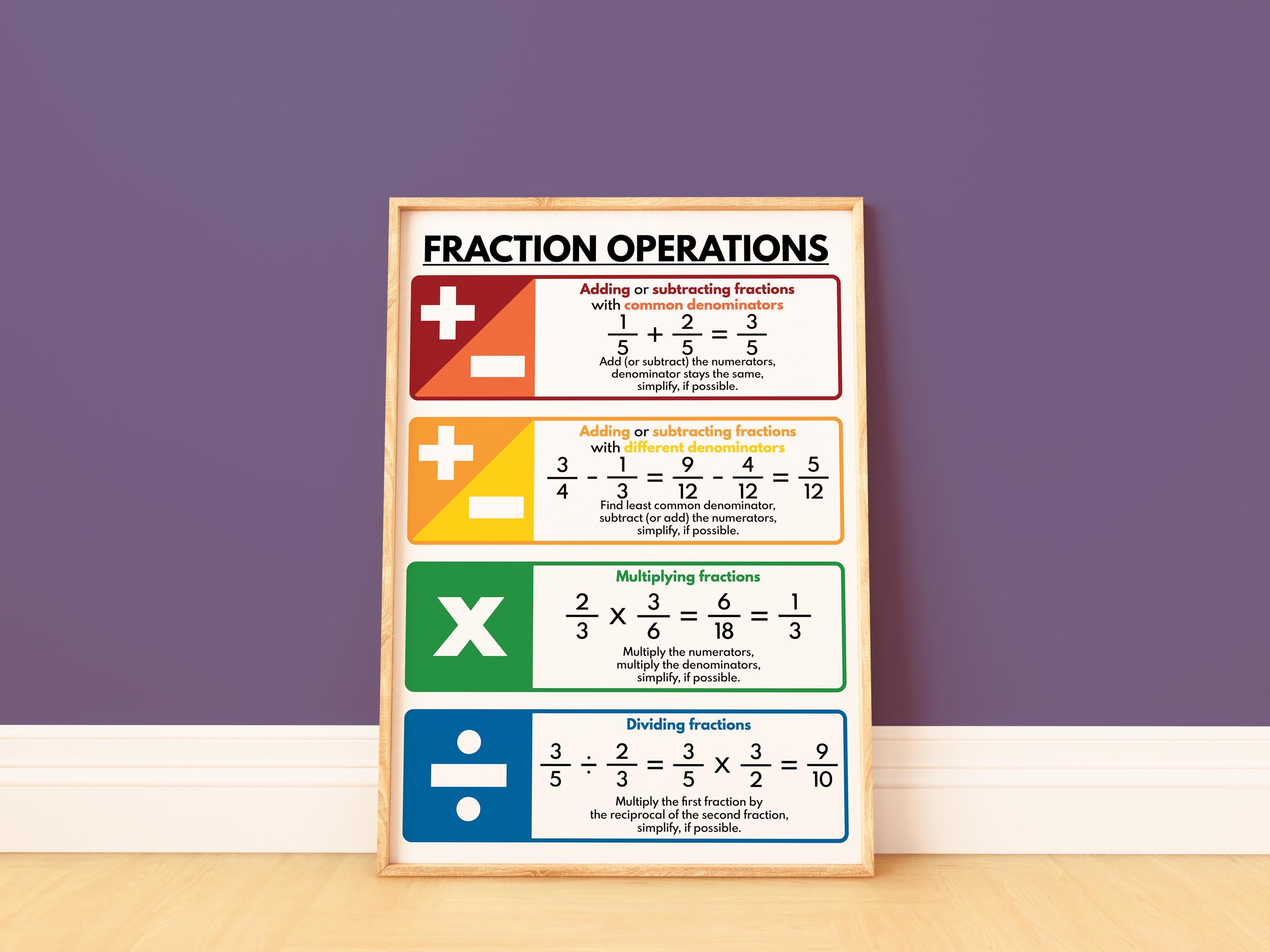 FRACTIONS OPERATIONS and RULES Poster, Educational Posters for Kids ...