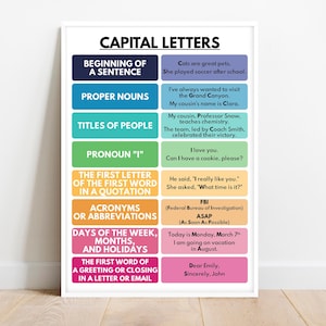 CAPITAL LETTERS POSTER, Capitalization, Homeschool, Classroom Wall Decor, Parts of Speech, Educational posters, printable, digital download